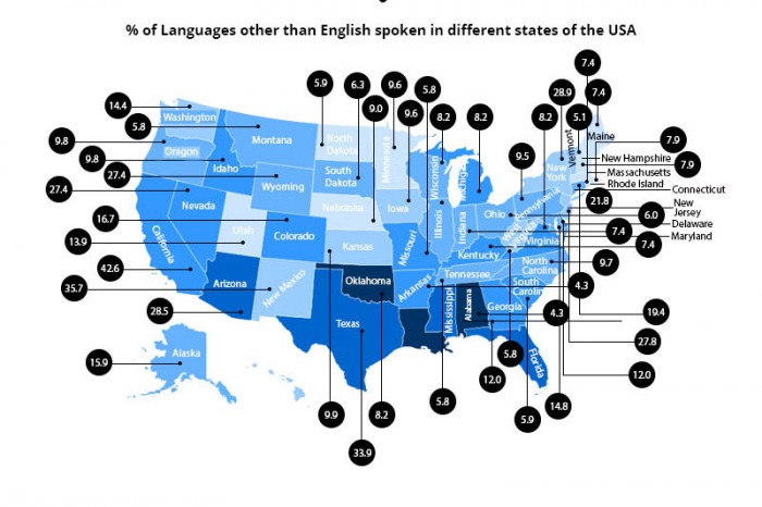 An infographic excerpt maps languages other than English spoken in U.S. states. See the full infographic here